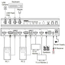 NÖRDIC KVM-switch 2 til 2 HDMI og DP til 2xHDMI 4K60Hz