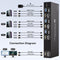 NÖRDIC KVM-switch 3 til 2 8K60Hz DP 1.4 HDMI 2.0 KVM USB 3.0