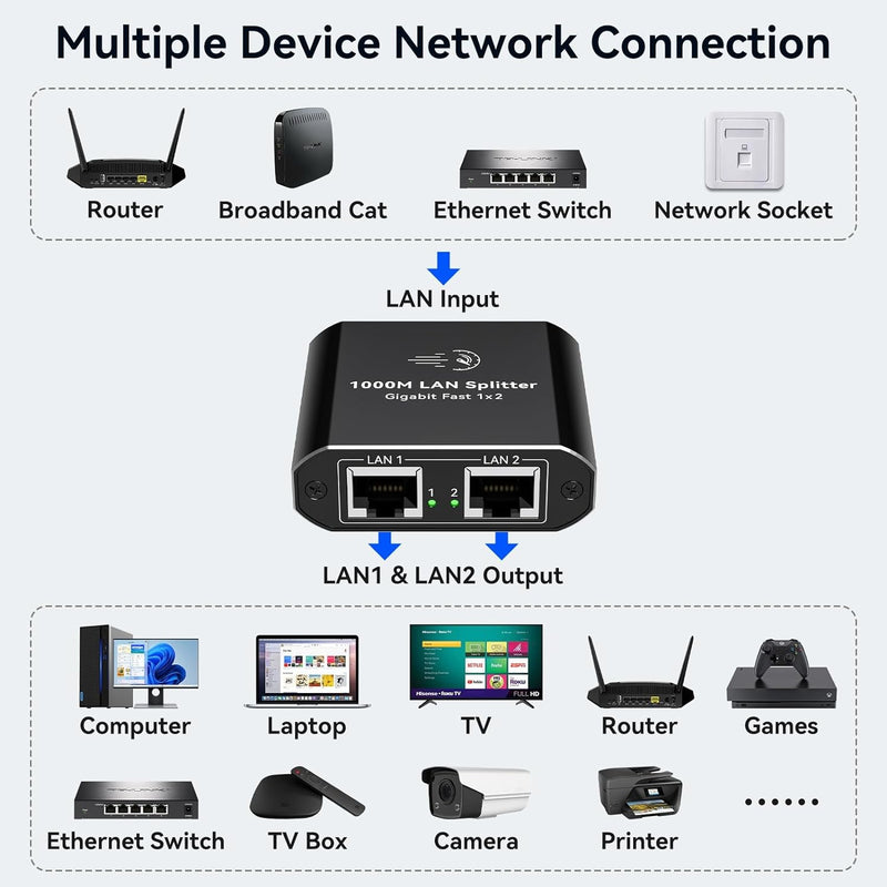 NÖRDIC RJ45-splitter 1 til 2 Ethernet Giga 1000Mbps Netværk