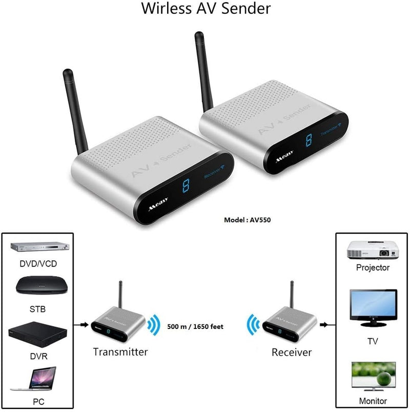 NÖRDIC Trådløs AV-sender og modtager 5.8 GHz 8 kanaler 500 m med IR-indgang Trådløs lyd