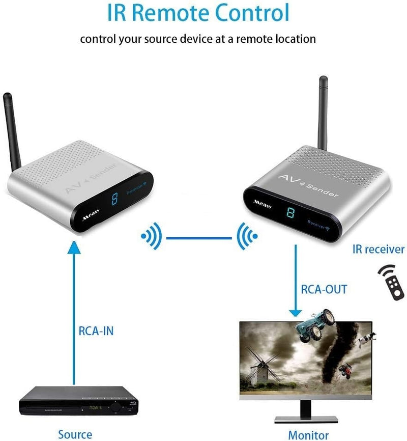 NÖRDIC Trådløs AV-sender og modtager 5.8 GHz 8 kanaler 500 m med IR-indgang Trådløs lyd