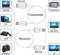 NÖRDIC Trådløs HDMI Extender Sender og Modtager Sæt, 30m 1080p Support 5GHz