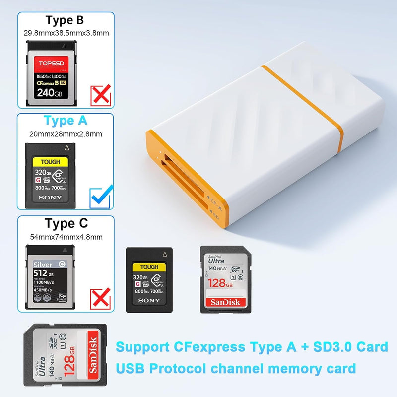 NÖRDIC USB-A, USB-C 3.0 Kortlæser 2 Slot CFexpress Type A, SD3.0 UHS-I