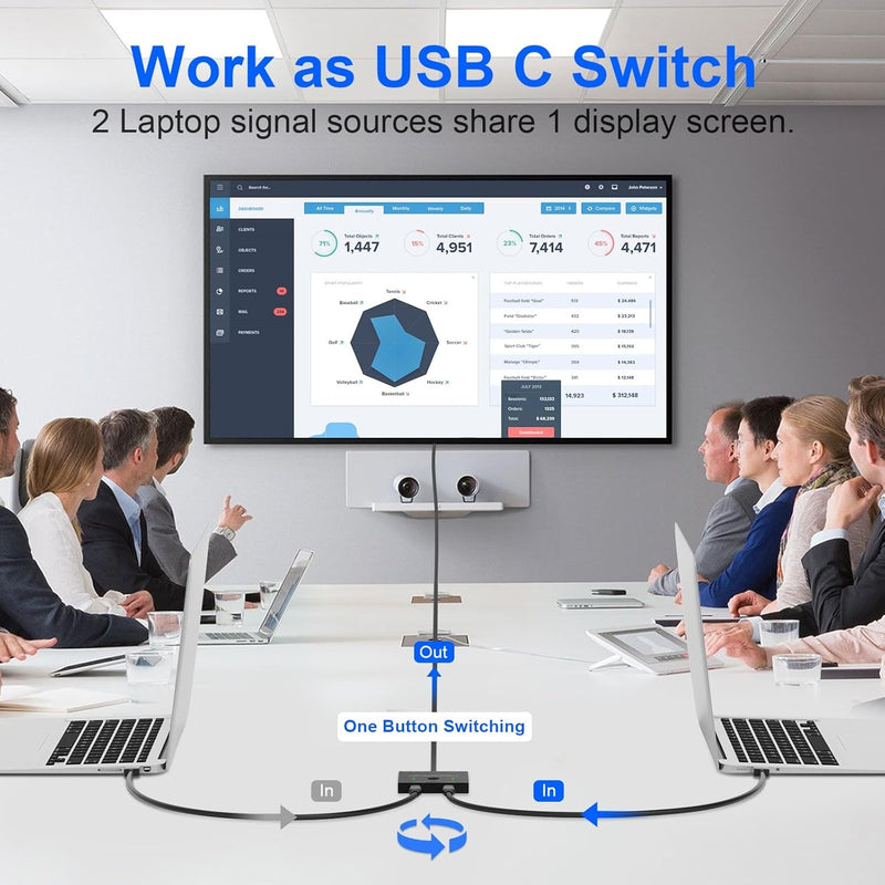 NÖRDIC USB-C 2 til 1 switch & 1 til 2 splitter, 8K/60Hz 4K/144Hz 100WPD 10Gbps Data+Video+PD