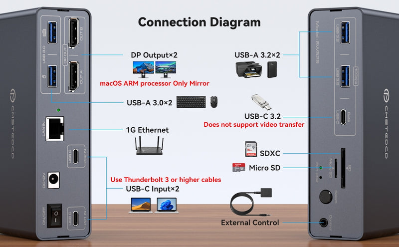 NÖRDIC USB-C Dockingstation med KVM-switch 2 PC 2 skærme 4K120Hz DP Gigabit Ethernet, kortlæser, 4xUSB-A og USB-C