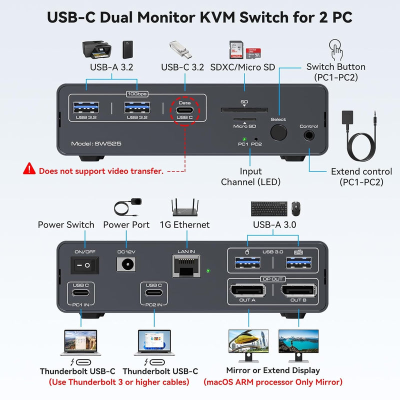 NÖRDIC USB-C Dockingstation med KVM-switch 2 PC 2 skærme 4K120Hz DP Gigabit Ethernet, kortlæser, 4xUSB-A og USB-C