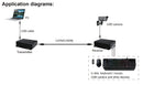 NÖRDIC USB-forlænger 1 til 4 100 m USB3.2 5Gbps