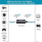 Videooptagelse USB 2.0 HDMI 4K 30Hz